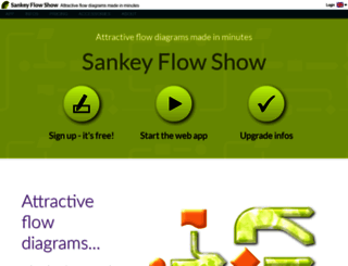 sankeyflowshow.com screenshot