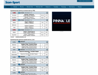 scan-sport.com screenshot