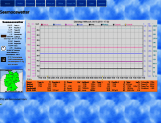 seemooswetter.de screenshot