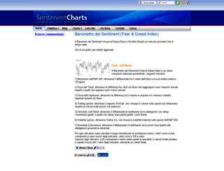 sentimentcharts.it screenshot