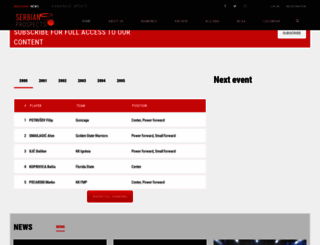 serbianprospects.com screenshot