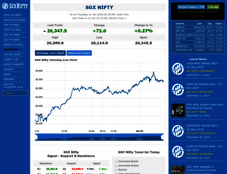 sgxnifty.net screenshot