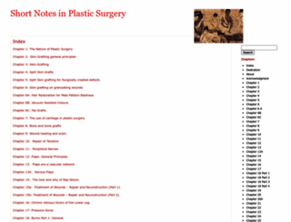 shortnotesinplasticsurgery.wordpress.com screenshot