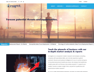 siinsights.com screenshot