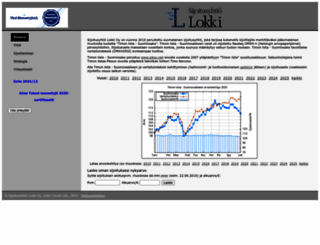 sijoituslokki.fi screenshot