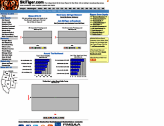 skitiger.com screenshot