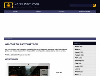 slatechart.com screenshot