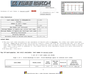 slnamewatch.com screenshot
