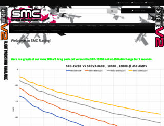 smc-racing.net screenshot