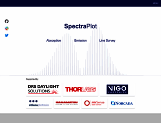spectraplot.com screenshot
