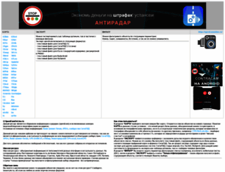speedcamonline.ru screenshot