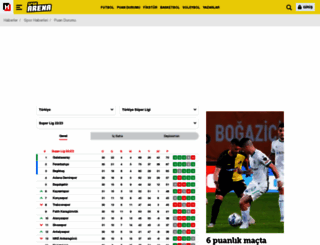 sporistatistik.hurriyet.com.tr screenshot