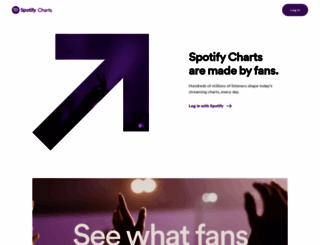 spotifycharts.com screenshot