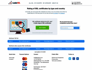 sslcertificates.top screenshot