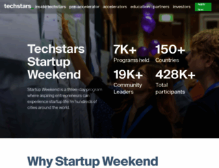 startupweekend.org screenshot
