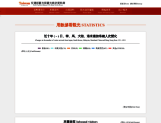 stat.taiwan.net.tw screenshot