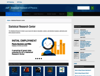 statisticalresearchcenter.org screenshot