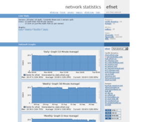stats.efnet.org screenshot
