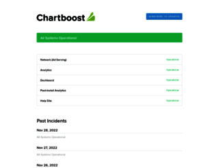 status.chartboost.com screenshot