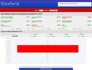 stockcharts.jparsons.net screenshot