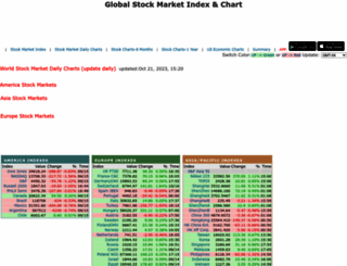 stockindex500.com screenshot