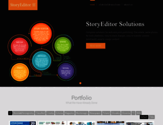 storyeditor.com.hr screenshot