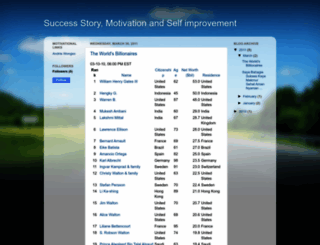 successfulmotivation.blogspot.com screenshot