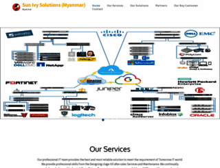 sunivymyanmar.net screenshot