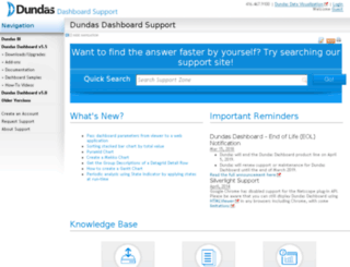 support.dundas.com screenshot