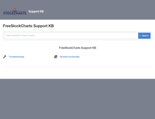 support.freestockcharts.com screenshot