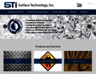 surfacetechnology.com screenshot