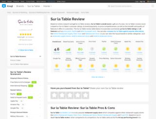 surlatable.knoji.com screenshot
