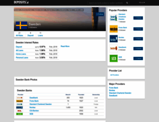 sweden.deposits.org screenshot