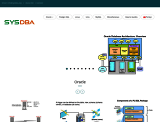 sysdba.org screenshot