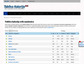 tablicakalorija.com screenshot