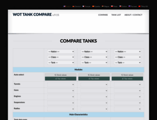 tank-compare.com screenshot