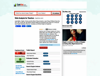 teachoo.com.cutestat.com screenshot