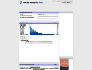 testmynetspeed.com screenshot