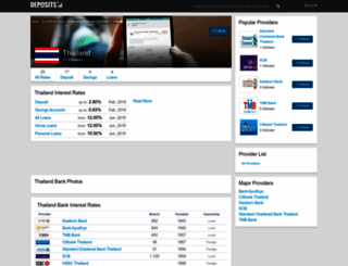 thailand.deposits.org screenshot