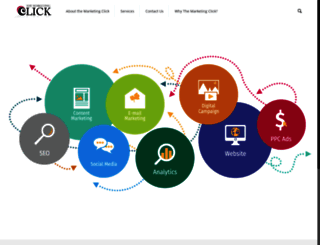 themarketingclick.com screenshot