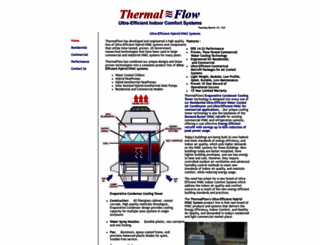 thermalflow.net screenshot
