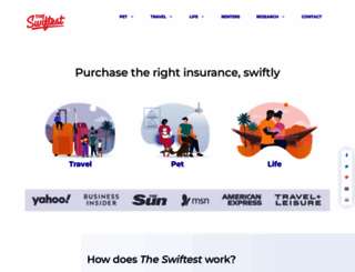 theswiftest.com screenshot