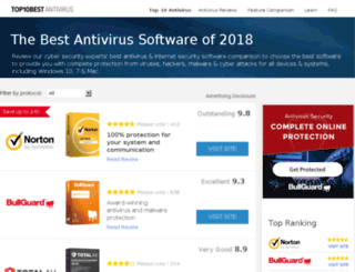 top10antivirussoftware.co.uk screenshot