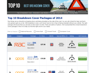 top10breakdowncover.co.uk screenshot
