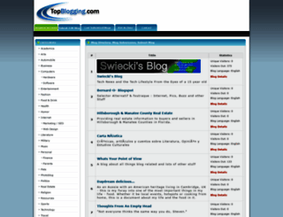 topblogging.com screenshot