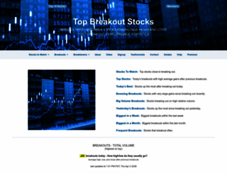 topbreakoutstocks.net screenshot