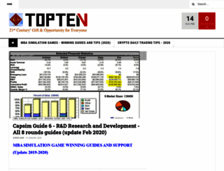 topmbabooks.com screenshot