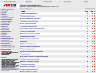 topstat.ru screenshot