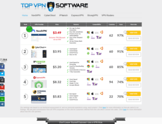 topvpnsoftware.com screenshot