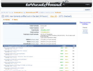 torbtcork.org screenshot